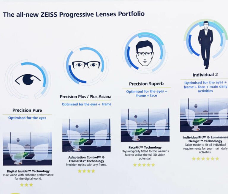Zeiss Lenses LI Opticians